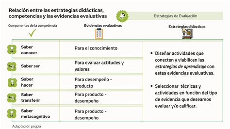 Tabla comparativa de las estrategias evaluativas utilizadas en escuelas vulnerables de Arica, destacando enfoques tradicionales vs. auténticos.