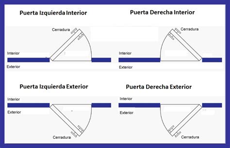 Diagrama de apertura de puertas y radio de giro