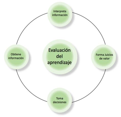 Esquema del proceso de evaluación de invalidez por la CMR