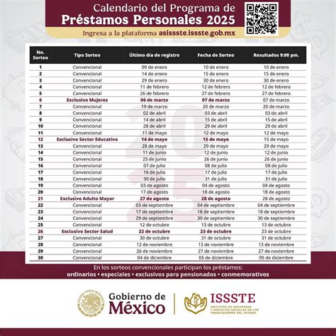 Esquema de tipos de préstamos ofrecidos por el ISSSTE