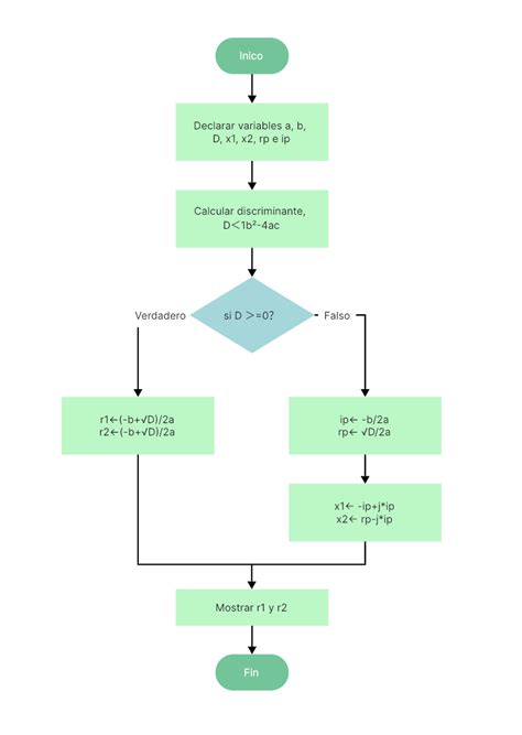 Diagrama de flujo o esquema que muestra la asignación automática de fondos (A, B, C, D, E) según la edad y el género del afiliado.