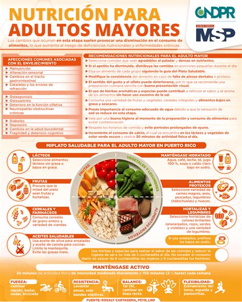 Infografía sobre estrategias de alimentación para adultos mayores con demencia