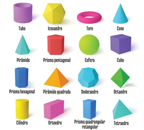 Esquema visual mostrando el impacto psicológico de diversas formas geométricas en el branding