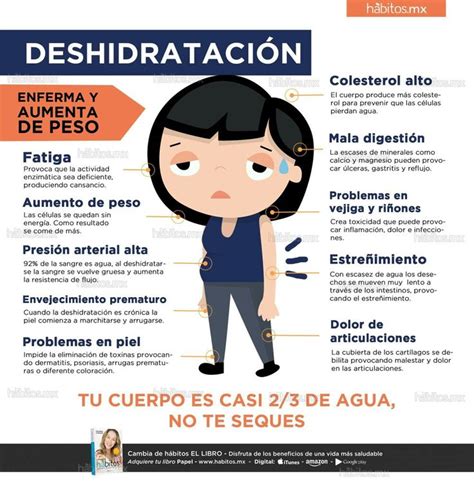 Infografía: Síntomas visuales de deshidratación