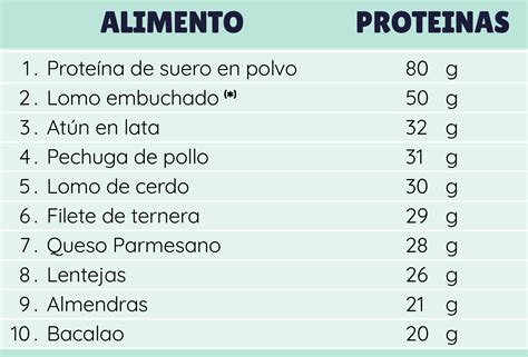 Tabla de alimentos con alto contenido de agua para una dieta hidratante
