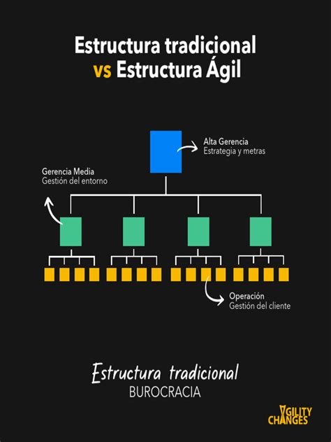 Infografía comparativa: modelo familiar 
