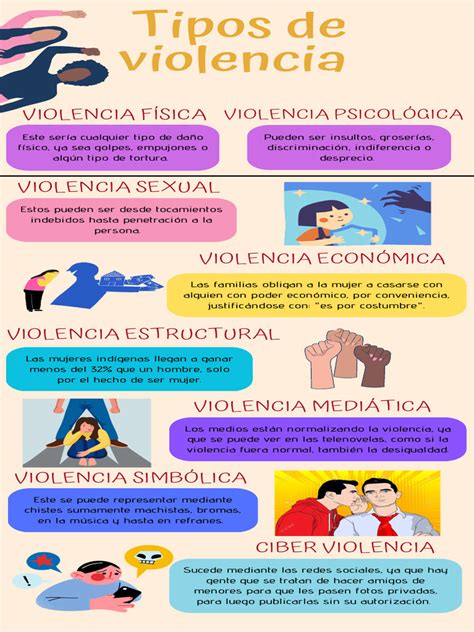 Infografía que detalla los tipos de violencia en residencias: ataques a instalaciones (82%), abuso verbal (78%) y gestos intimidantes (77%).