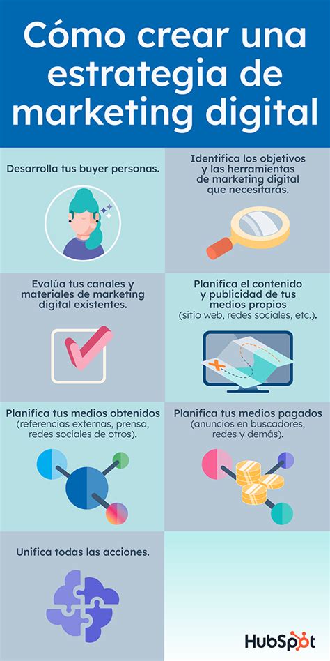 Representación de estrategias de marketing digital y tradicional para una residencia de ancianos.