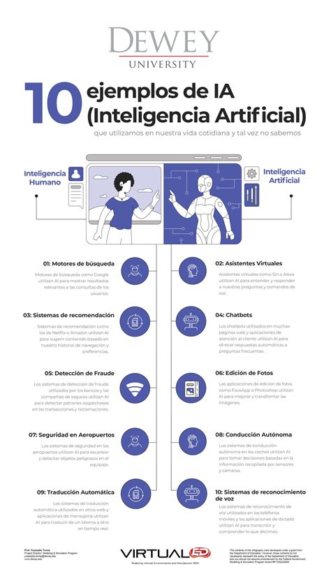 Infografía sobre aplicaciones de IA para la discapacidad (ej. reconocimiento de voz, traductores de signos, domótica, asistencia a la movilidad)