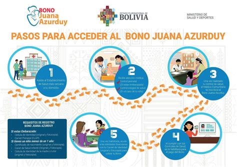 Infografía que muestra los pasos para acceder al simulador en la sede electrónica de Colpensiones