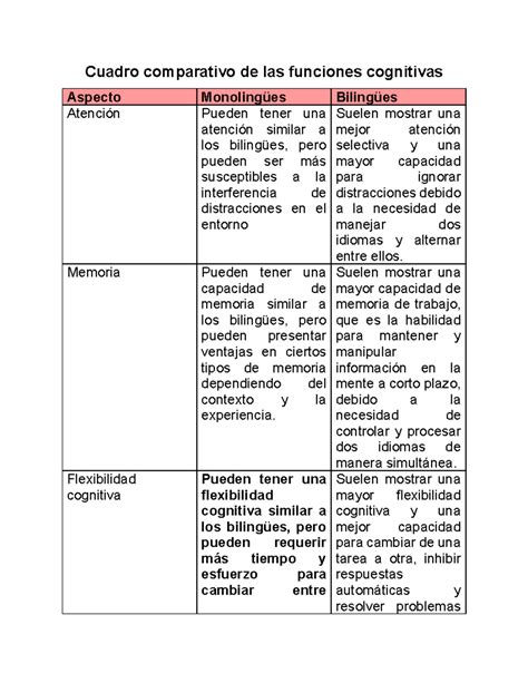 Gráfico comparativo de funciones cognitivas: declinación de la velocidad de reacción frente a la mejora de la inteligencia basada en la experiencia y el juicio.