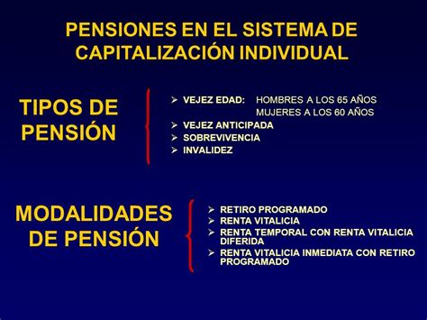 Diagrama comparativo de las modalidades de pensión