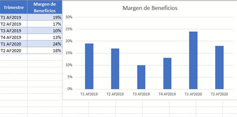 Gráfico de rangos de retiro PlanVital: 35 UF a 150 UF