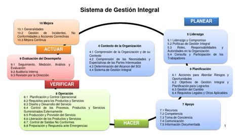 Esquema conceptual de un sistema de gestión integral que conecta el historial médico, la administración financiera y la comunicación con las familias.