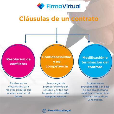 Infografía: Cláusulas esenciales en un contrato de residencia de mayores