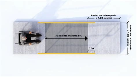 Esquema de las medidas y colocación del moldaje para una rampa de hormigón