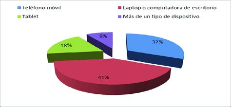 Gráfico ilustrativo de los beneficios del APV