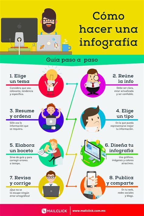 Infografía sobre cómo dividir tareas para facilitar el aprendizaje