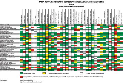 Tabla de interacciones medicamentosas comunes de la quetiapina