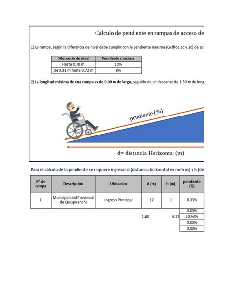 Esquema técnico que muestra la relación entre altura, longitud y porcentaje de pendiente de una rampa