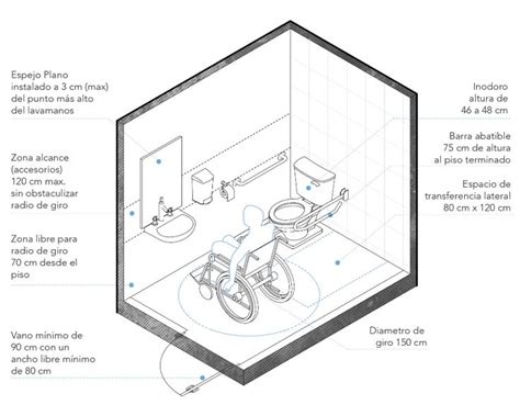 Esquema de diseño de un baño adaptado mostrando la distribución ergonómica de barras de apoyo, ducha a ras de suelo e inodoro elevado.