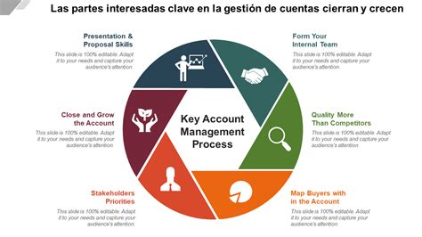 Infografía que explica los servicios de una AFP, incluyendo recaudación, gestión de cuentas, inversión y seguros