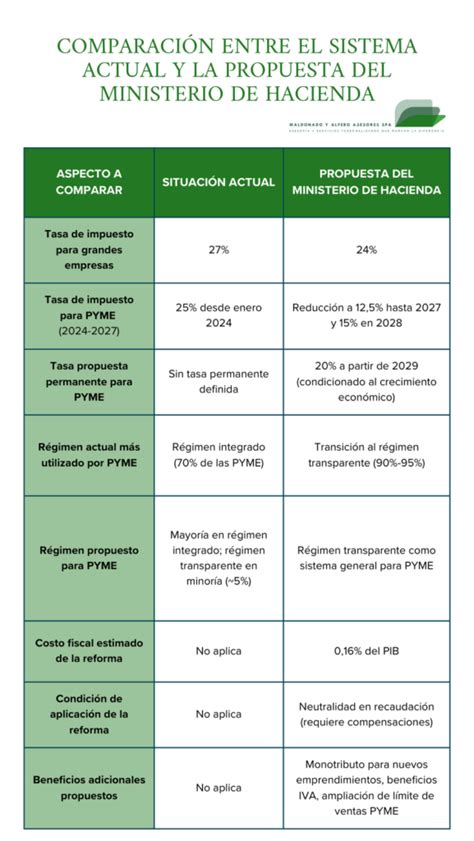 Infografía comparativa entre el sistema actual y el propuesto para las AFP