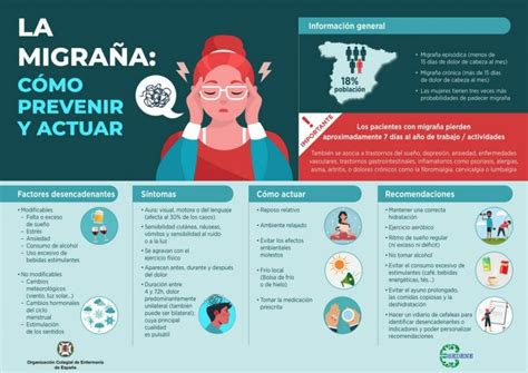 infografía sobre las fases de la migraña