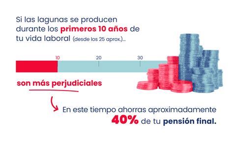 Gráfico explicativo sobre cómo las lagunas previsionales afectan el monto final de la pensión