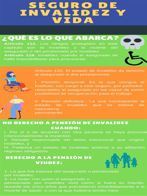 Infografía explicando los tipos de beneficios del Seguro de Invalidez y Sobrevivencia