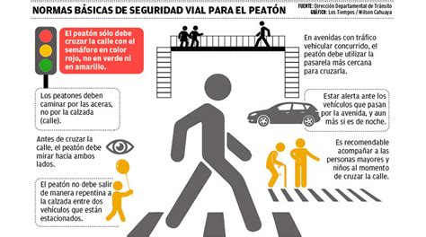 Infografía sobre las principales infracciones de los peatones y sus consecuencias.