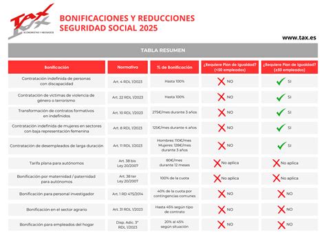 Tabla comparativa de bonificaciones por antigüedad y retiro