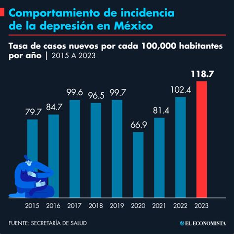 infografía que muestre las estadísticas de depresión y trastornos de adaptación en cuidados paliativos