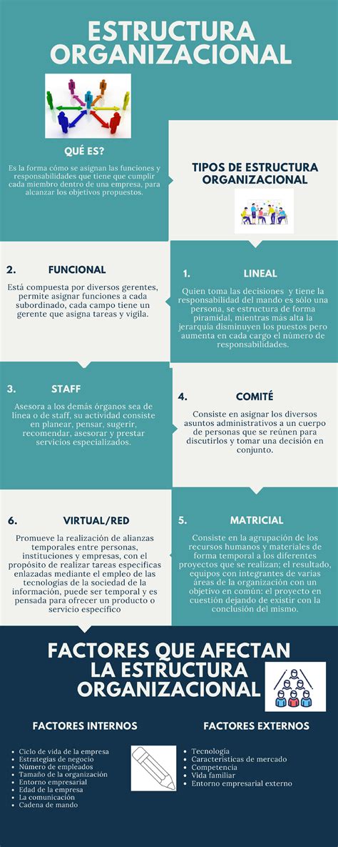 Infografía: estructura organizacional y áreas de intervención del Hogar Sagrado Corazón de Jesús en Paine