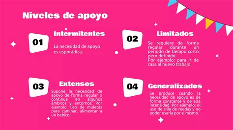 Infografía mostrando los diferentes niveles de apoyo para personas con discapacidad intelectual.