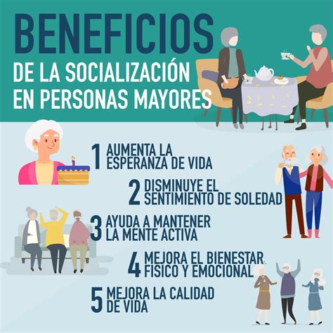 Infografía sobre los beneficios de la socialización en adultos mayores: salud mental, cognitiva y física.