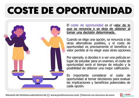 Esquema infográfico sobre los 