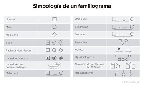 Esquema de las relaciones familiares consideradas como carga para la Asignación Familiar