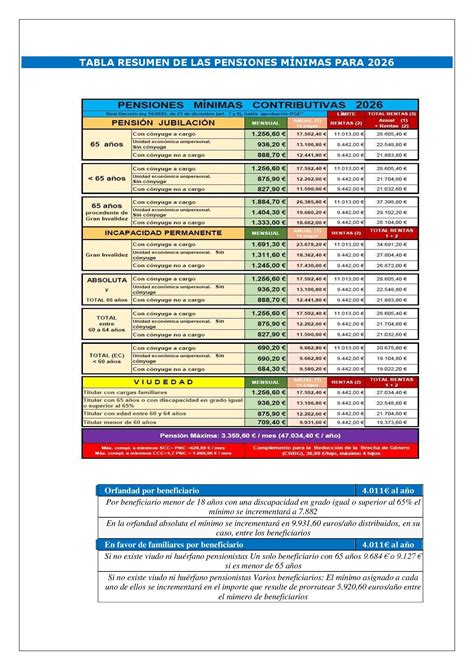 Tabla comparativa de pensiones promedio para oficiales y suboficiales de las Fuerzas Armadas chilenas por institución (datos 2012)