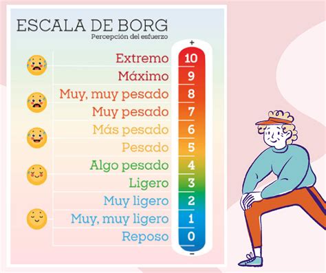 Tabla de intensidad del ejercicio según la Escala de Percepción del Esfuerzo