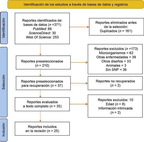 Diagrama de flujo PRISMA - revisión integradora (Figura 1)