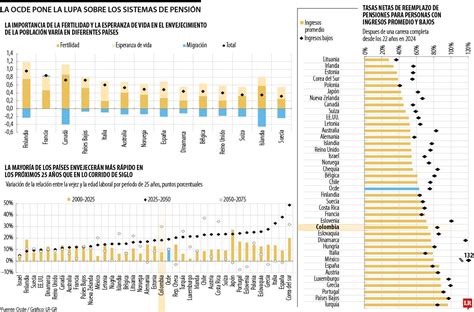 Gráfico comparativo de las tasas de reemplazo de pensiones en países de la OCDE