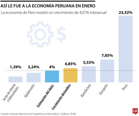 Gráfico estadístico sobre el impacto del incremento en los beneficiarios del Pilar Solidario