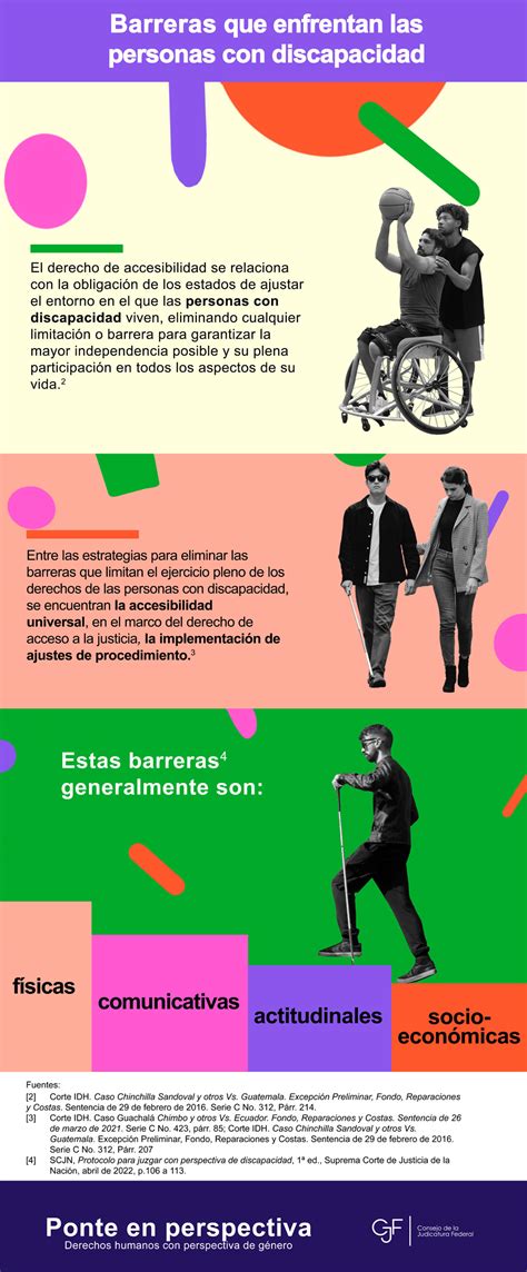 Esquema de las barreras que enfrentan las personas con discapacidad