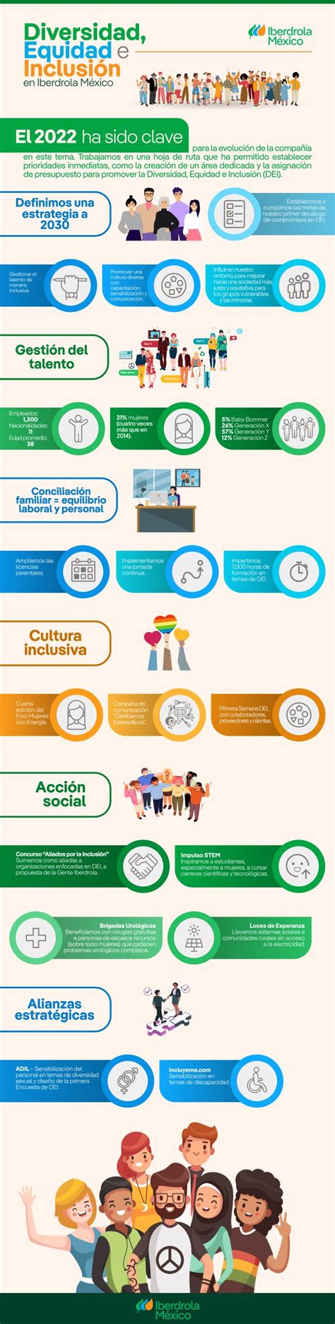 infografía sobre la importancia de la diversidad e inclusión laboral