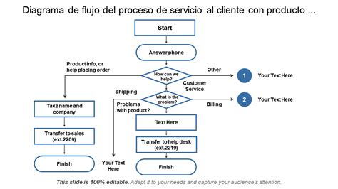 Gráfico del flujo de descuentos y pagos en el proceso de desafiliación
