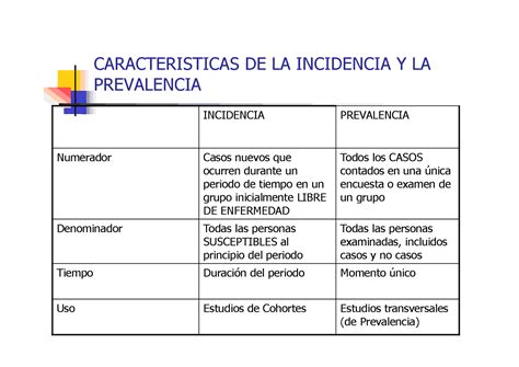 Esquema sobre la prevalencia de las discapacidades del aprendizaje