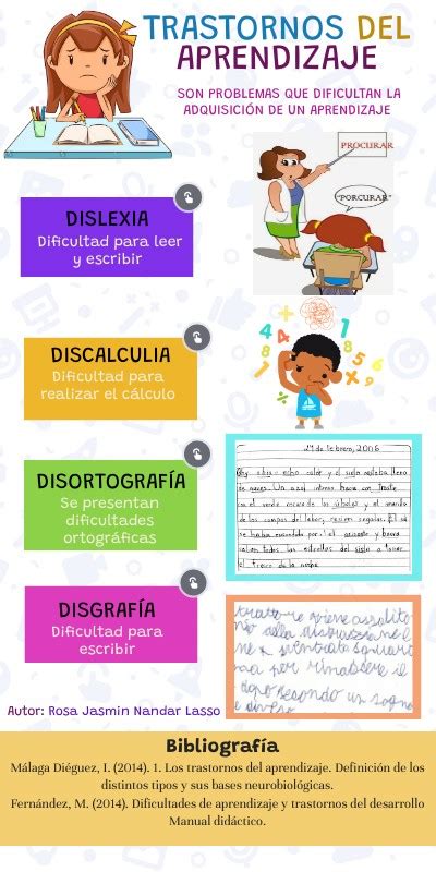 Tabla comparativa de los principales trastornos del aprendizaje