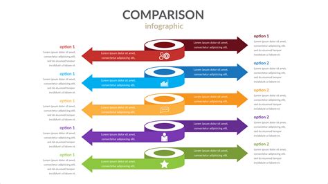 Infografía comparativa de las opciones al momento de la jubilación: sumar APV a cotizaciones obligatorias vs. retirarlo como excedente de libre disposición.