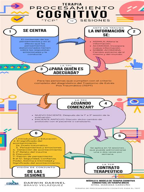 Infografía comparativa: procesamiento cognitivo 